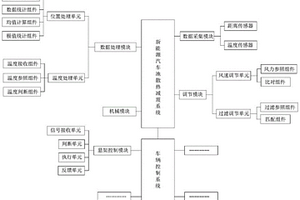 新能源汽車電池散熱減震系統(tǒng)