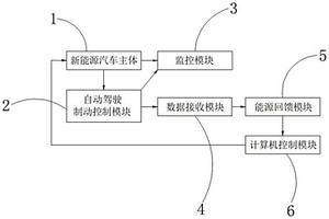 新能源汽車自動(dòng)駕駛制動(dòng)控制系統(tǒng)