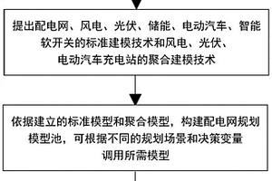 面向高滲透率新能源配電網(wǎng)規(guī)劃的模型池構(gòu)建方法