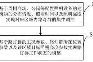 新能源路燈的智慧照明控制方法