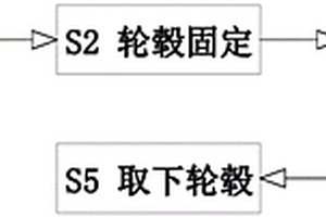 新能源汽車鋼制輪轂表面拋光處理方法