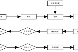 新能源汽車專用線束的生產(chǎn)工藝