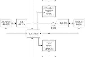 新能源汽車高壓電擊防護(hù)安全系統(tǒng)及方法