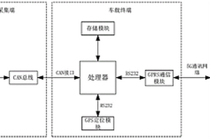 新能源汽車遠(yuǎn)程監(jiān)控系統(tǒng)