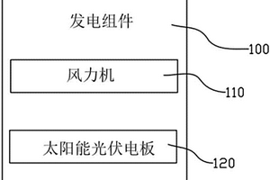 懸掛式新能源發(fā)電技術(shù)