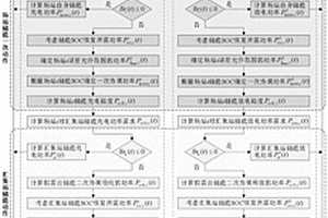 新能源場(chǎng)站與匯集站儲(chǔ)能協(xié)調(diào)運(yùn)行方法