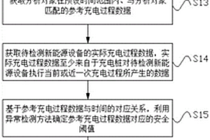 基于大數(shù)據(jù)的新能源設(shè)備安全檢測檢修方法、系統(tǒng)及裝置