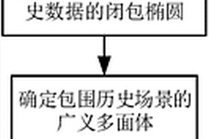 基于時(shí)空相關(guān)性的新能源不確定集合建模方法