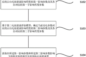 新能源汽車(chē)的電池健康提醒方法及系統(tǒng)