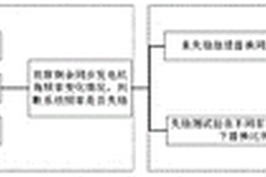 最低轉(zhuǎn)動(dòng)慣量約束下電網(wǎng)新能源極限接入規(guī)模仿真方法