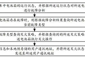 新能源汽車電池箱自動滅火方法、系統(tǒng)及移動終端