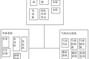 新能源汽車電池節(jié)能控制系統(tǒng)