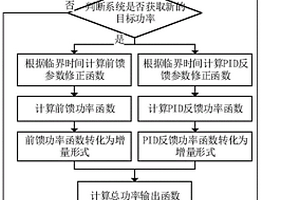 適用于新能源微電網(wǎng)的快速功率控制方法和裝置