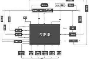 新能源汽車電池水冷機(jī)組系統(tǒng)控制方法