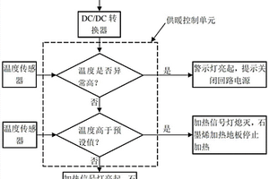 新型的新能源客車恒溫供暖控制系統(tǒng)