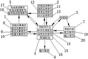 新能源汽車用電池管理系統(tǒng)及使用方法