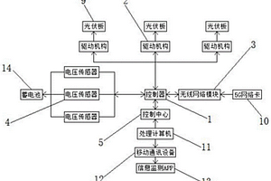 戶外新能源發(fā)電智能控制系統(tǒng)