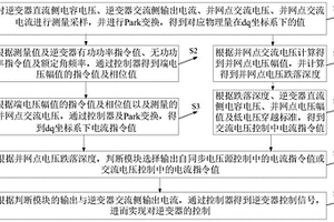 新能源發(fā)電裝備自同步電壓源控制及低電壓穿越控制雙模式切換控制方法