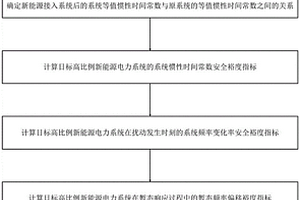 高比例新能源電力系統(tǒng)頻率安全判定方法