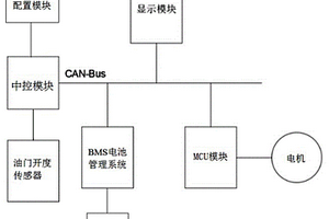 新能源車扭矩控制系統(tǒng)及控制方法