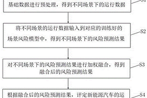 基于模型融合的新能源汽車運行安全風(fēng)險預(yù)測方法及系統(tǒng)