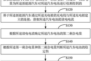 新能源汽車充電方法、系統(tǒng)、充電樁和存儲(chǔ)介質(zhì)