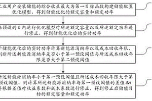 考慮新能源不確定性的儲(chǔ)能多目標(biāo)協(xié)調(diào)優(yōu)化方法及系統(tǒng)