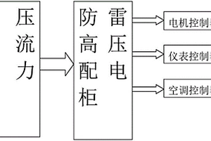 新能源船舶防雷配電系統(tǒng)