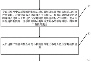 考慮新能源低壓穿越影響的短路電流計(jì)算方法及裝置