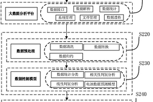 新能源車輛電池的健康預(yù)測方法和系統(tǒng)