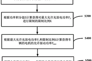 用于新能源車輛的電池充放電功率限制方法及系統(tǒng)