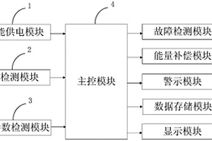 新能源汽車電機運行檢測系統(tǒng)及檢測方法