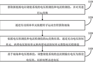 新能源電站儲能系統(tǒng)暫態(tài)過電壓控制方法及裝置