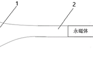 新能源負(fù)氧離子發(fā)電裝置及發(fā)電方法