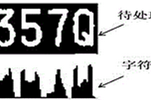 融合新能源汽車特征的車牌圖像字符分類識(shí)別方法