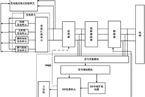 分布式混合新能源的發(fā)電與并網(wǎng)控制裝置及方法