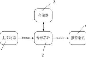 新能源汽車接近報(bào)警系統(tǒng)及其報(bào)警方法