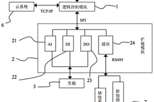 微電網(wǎng)中儲能系統(tǒng)和新能源系統(tǒng)的協(xié)調(diào)控制器及協(xié)調(diào)控制方法