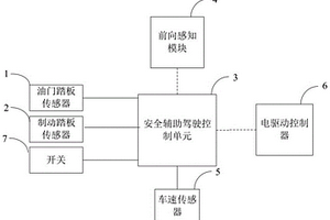 新能源汽車安全節(jié)能駕駛輔助裝置及輔助駕駛方法