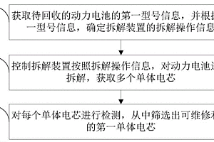 新能源車輛及其動(dòng)力電池回收方法和裝置