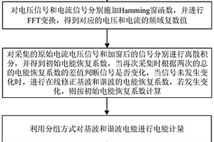 分布式新能源并網(wǎng)的基波和諧波電能雙向計(jì)量方法