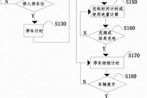 新能源車(chē)輛停車(chē)充電車(chē)牌支付方法及支付系統(tǒng)