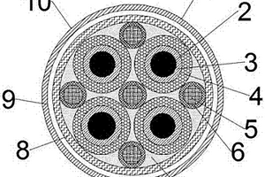 阻燃耐腐蝕的新能源充電用電纜