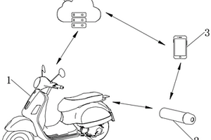 新能源電動(dòng)車溫度信息傳導(dǎo)預(yù)警控制系統(tǒng)