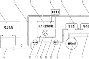 新能源軌道牽引機車用水冷循環(huán)散熱系統(tǒng)