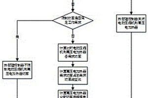 新能源汽車熱管理功率分配方法