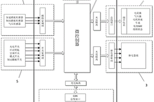 新能源汽車輔助動(dòng)力系統(tǒng)多能源控制系統(tǒng)及控制方法