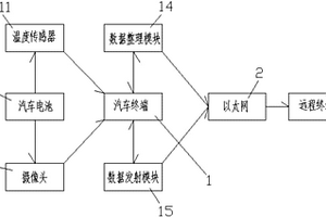 新能源汽車電池遠(yuǎn)程監(jiān)控系統(tǒng)