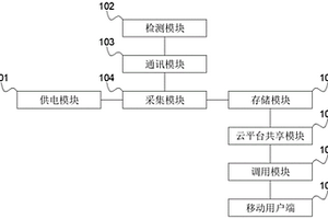 新能源數(shù)據(jù)采集及監(jiān)控系統(tǒng)