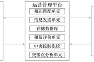 基于物聯(lián)網(wǎng)的新能源汽車運(yùn)營(yíng)管理系統(tǒng)